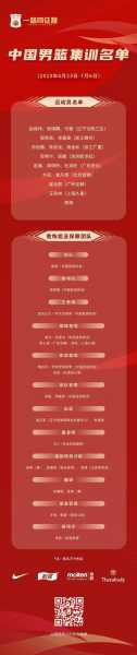 2019年中国男篮世界杯名单_中国2019男篮世界杯表现