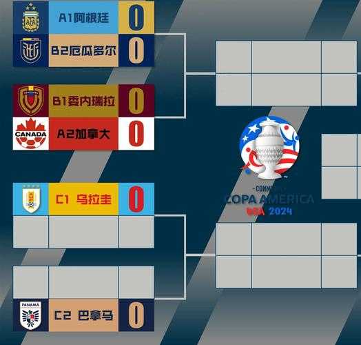 2019美洲杯足球赛_美洲杯2019足球赛程