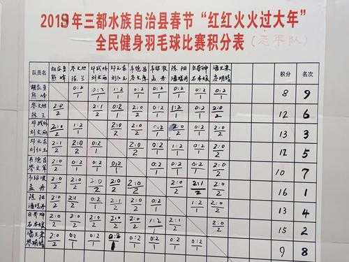 2019羽毛球赛程_2019羽毛球比赛时间表