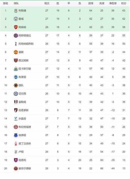 2019西甲赛程表_2019西甲最新榜射手榜