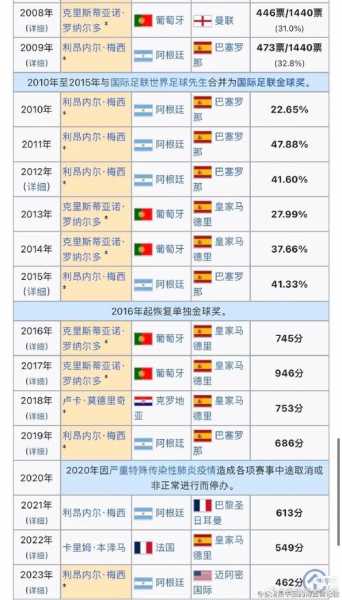 2019金球奖是谁_2019金球奖得票情况