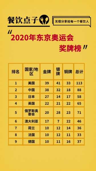 2020东京奥运会_2020东京奥运会奖牌榜