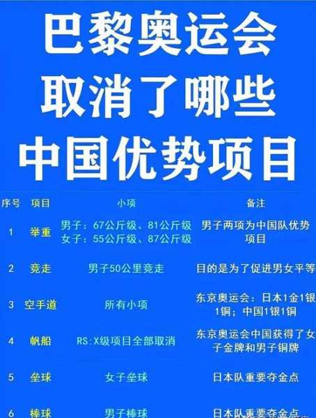 2020东京奥运会取消_2020东京奥运会取消金牌