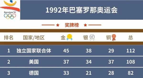 2020伦敦奥运会奖牌榜_伦敦年奥运会奖牌榜
