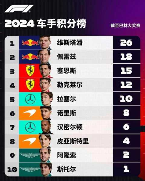 2020年f1积分榜_f1 2020积分