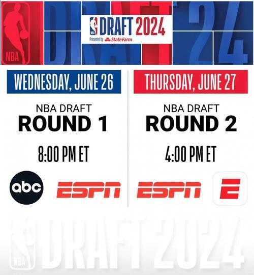 2020年nba选秀预测_2020年nba选秀时间