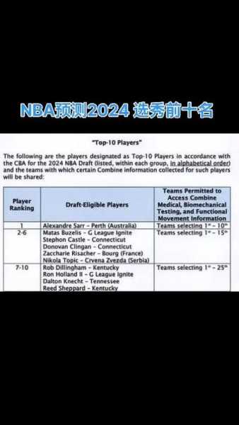 2020年nba选秀预测_2020年nba选秀时间