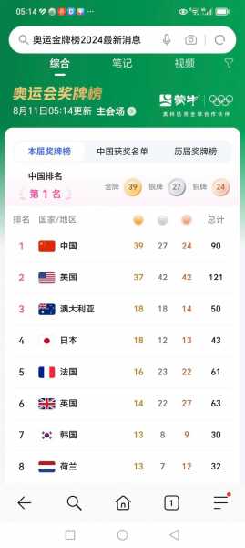 2020年奥运会中国金牌排名_2020奥运会中国金牌有哪些
