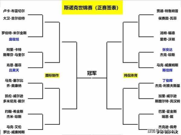 2020斯诺克世锦赛程_2020斯诺克世锦赛赛程比赛时间表