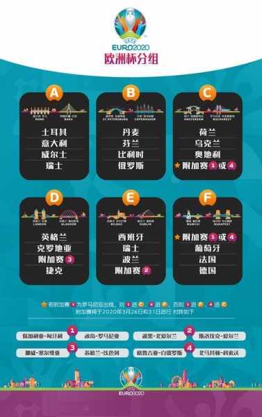 2020欧洲杯赛程表积分榜_2020欧洲杯赛程分析
