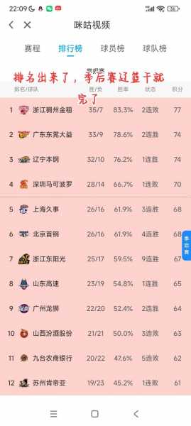 2021cba季后赛时间_2021cba 季后赛