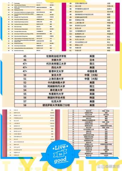 2021qs世界大学排名完整版_2021qs世界大学最新排行