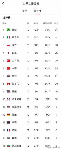 2021世界女排积分榜最新排名_世界女排积分排行榜
