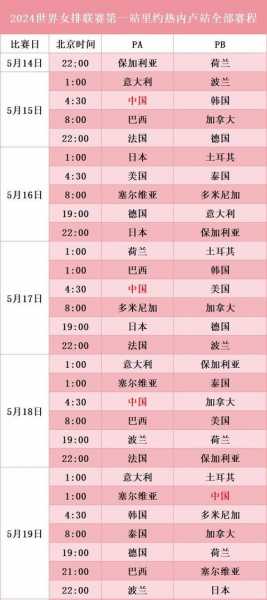 2021世界女排联赛赛程时间_2021世界女排联赛最新赛况
