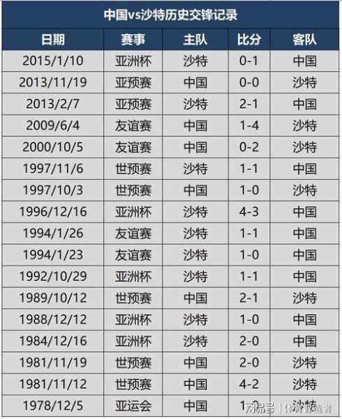 2021世界杯中国排名_中国世界杯排名榜
