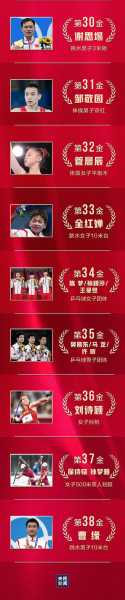 2021东京奥运会中国名单_2021东京奥运会中国名次