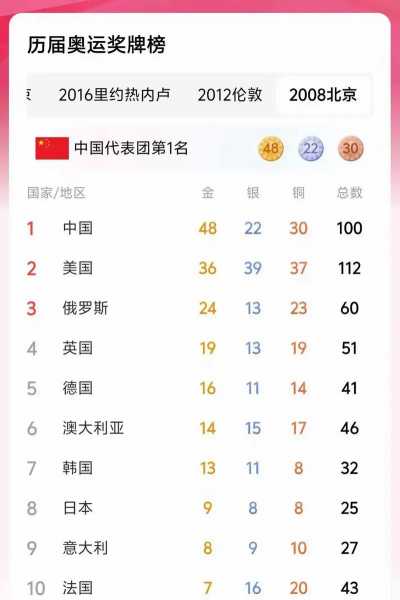 2021东京奥运会金牌分布_2021东京奥运会金牌设置
