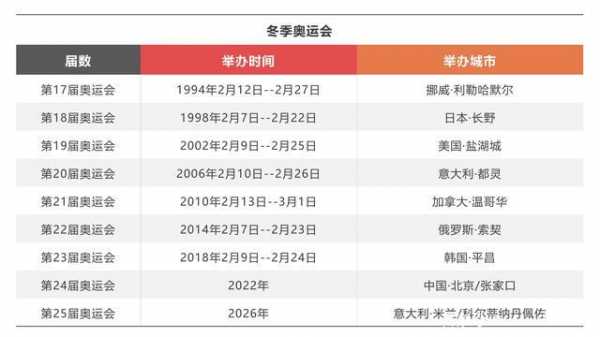 2021中国奥运会什么时候开始_中国奥运会2021几月几日几点开幕