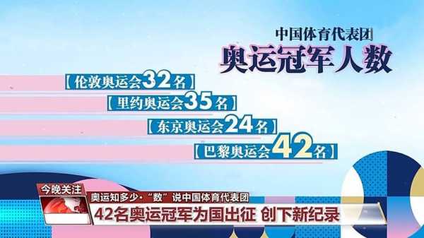 2021中国奥运会什么时候开始_中国奥运会2021几月几日几点开幕