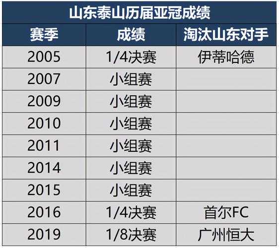 2021亚冠淘汰赛规则_2021亚冠淘汰赛规则是什么