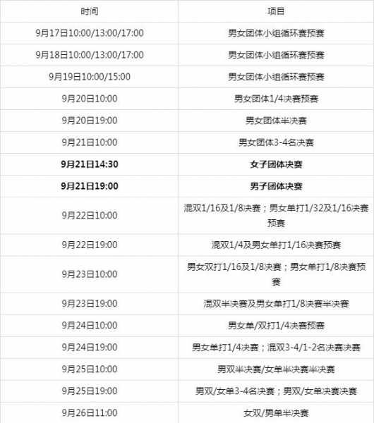2021全运会乒乓球比赛时间表_2021全运会乒乓球比赛时间表格