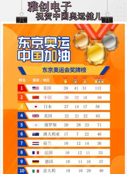 2021奥运一共多少天_2021奥运会有多少天