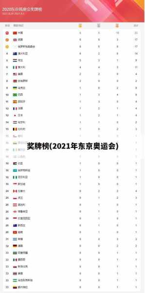 2021奥运会奖牌榜信息_2021奥运会奖牌榜全部