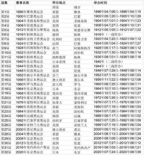 2021年奥运会是几月几日_2021年奥运会是几月几日开的