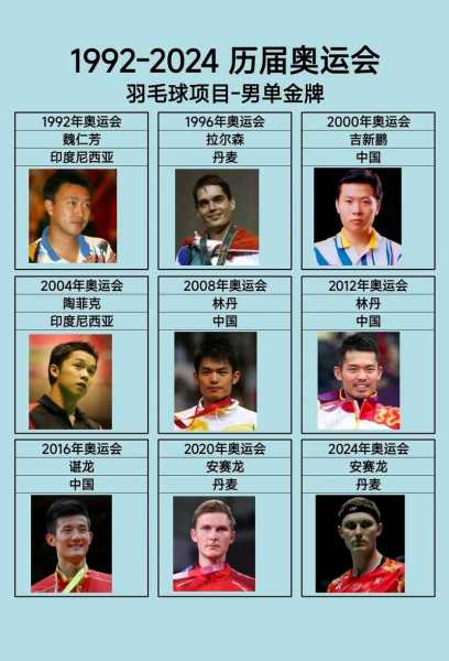 2021羽毛球男单决赛_2021羽毛球男单决赛时间