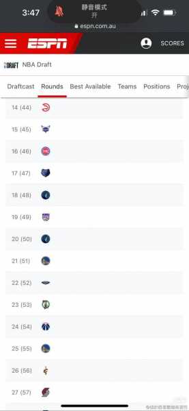 2022nba选秀名单_2022nba选秀结果