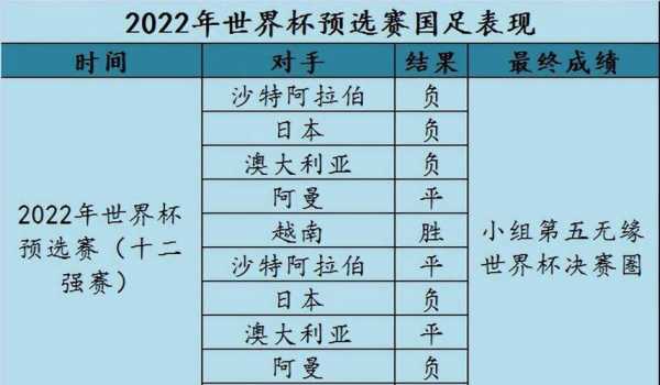 2022世界杯中国vs叙利亚比分_2022世界杯预选赛中国对叙利亚结果