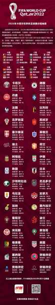 2022世界杯欧洲区预选赛分组_2022世界杯欧洲区预选赛分组情况