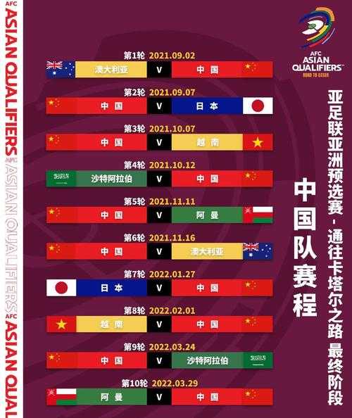 2022年12强赛对阵表_2022年12强赛分组