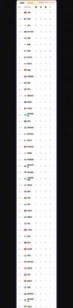 2024奥运会_2024奥运会奖牌榜