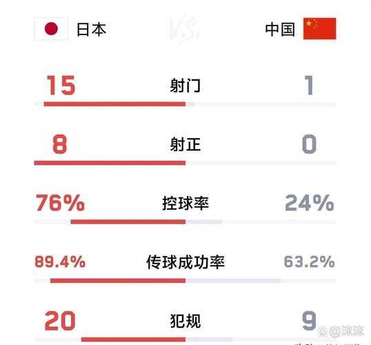2026年世界杯中国队_2026年世界杯中国队预选赛成绩