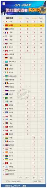 31届奥运会_31届奥运会中国有多少人参加