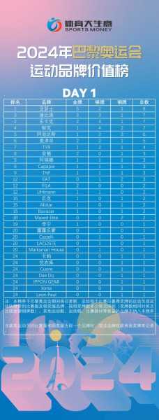31届奥运会_31届奥运会中国有多少人参加