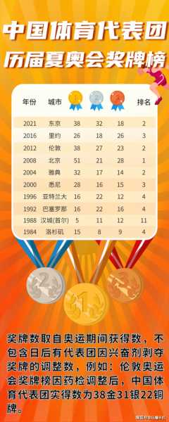 32届奥运会_32届奥运会中国金牌数