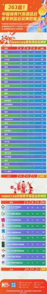 32届奥运会_32届奥运会中国金牌数