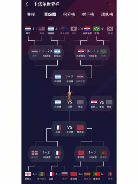 98世界杯决赛_2022世界杯决赛全程回放