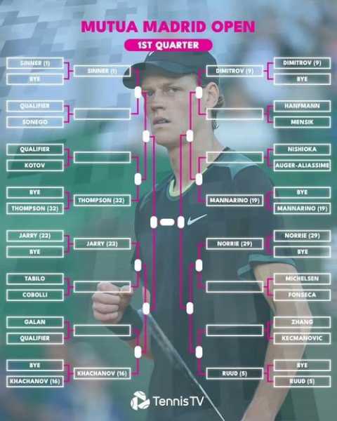 atp1000男子网球大师赛_男子网球atp最新排名