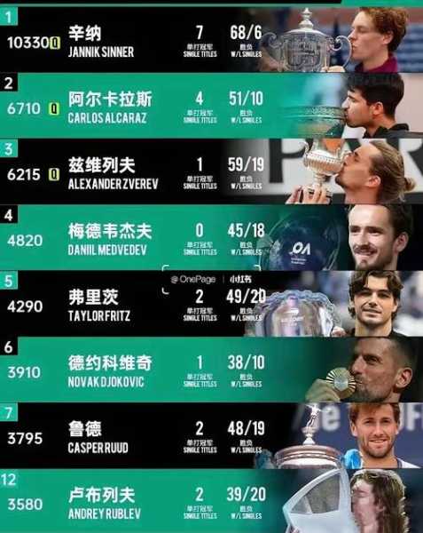 atp年终总决赛冠军_ATP年终总决赛冠军预测