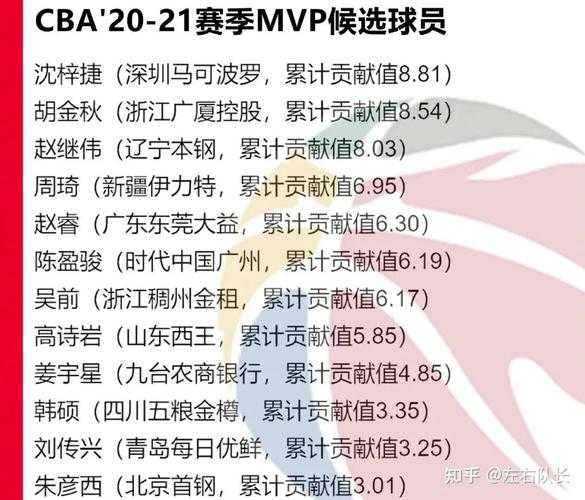 cbamvp人选2021_cba2021mvp是谁