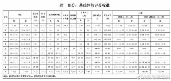 cba体测_cba体测卧推标准