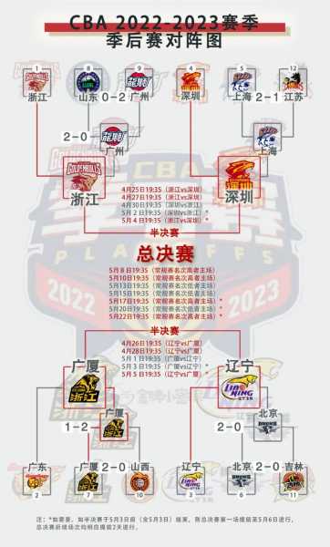 cba半决赛对阵_CBA半决赛对阵名单