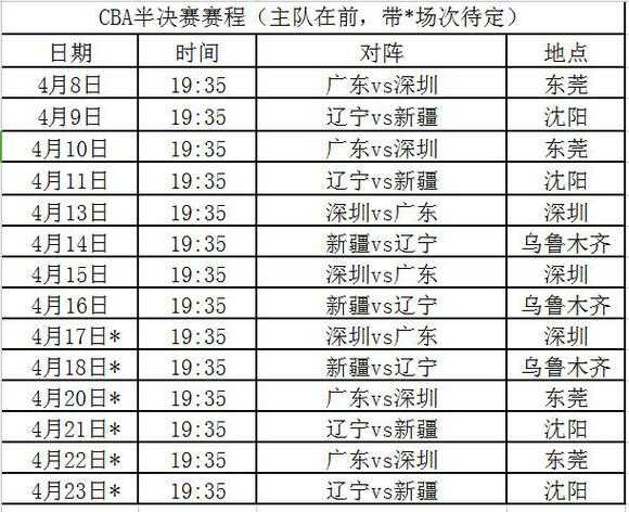 cba半决赛对阵_CBA半决赛对阵名单