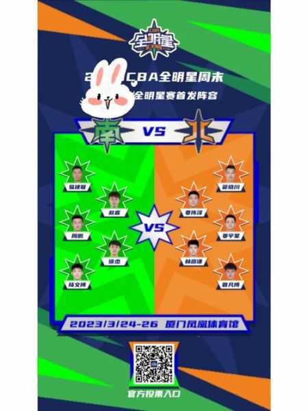 cba历届全明星首发名单_cba历届全明星首发名单表