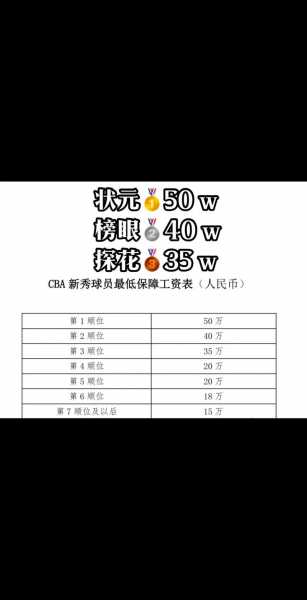 cba外援_cba外援薪水一览表