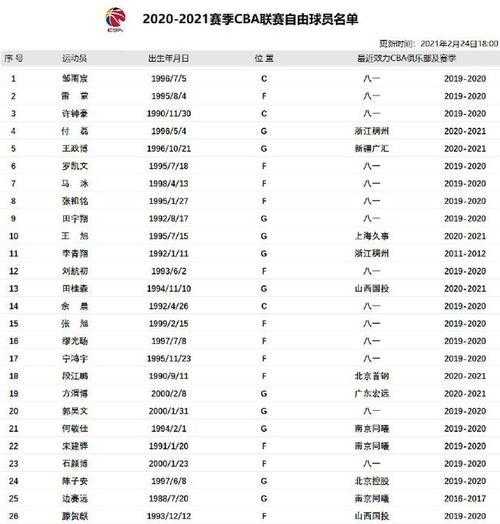 cba外援名单_CBA外援名单表