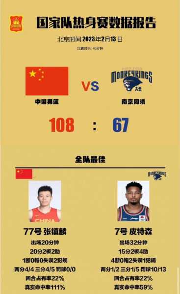cba外援名单_CBA外援名单表
